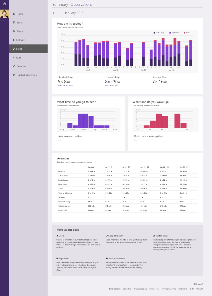 Sleep observations that integrate all activities for a month